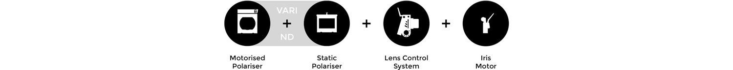 Odoo CMS - a big picture